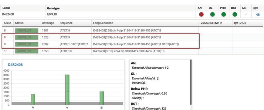 Manufacturer example of the Converge STR analysis interface